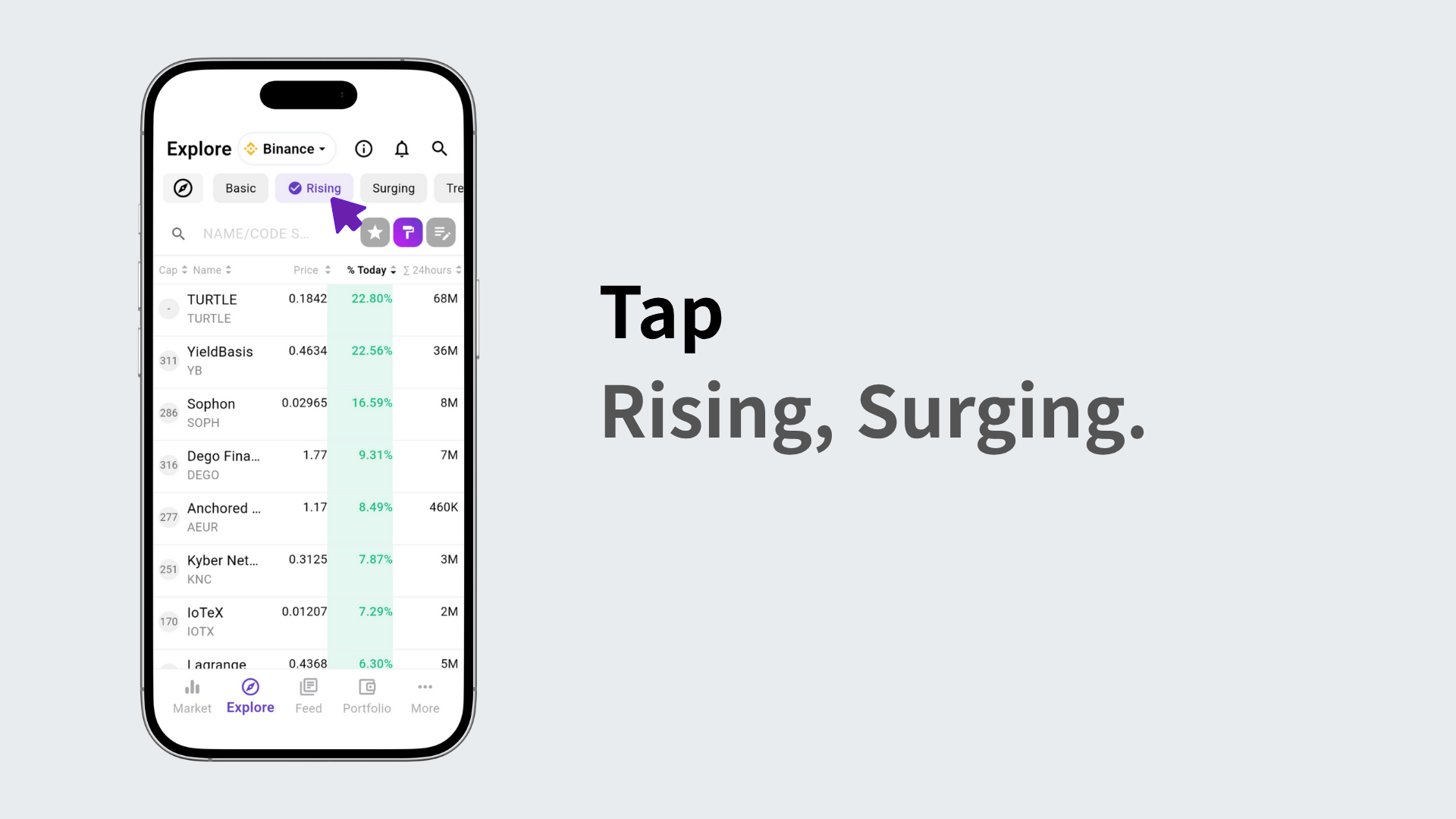 Showing the list of rising and surging coins