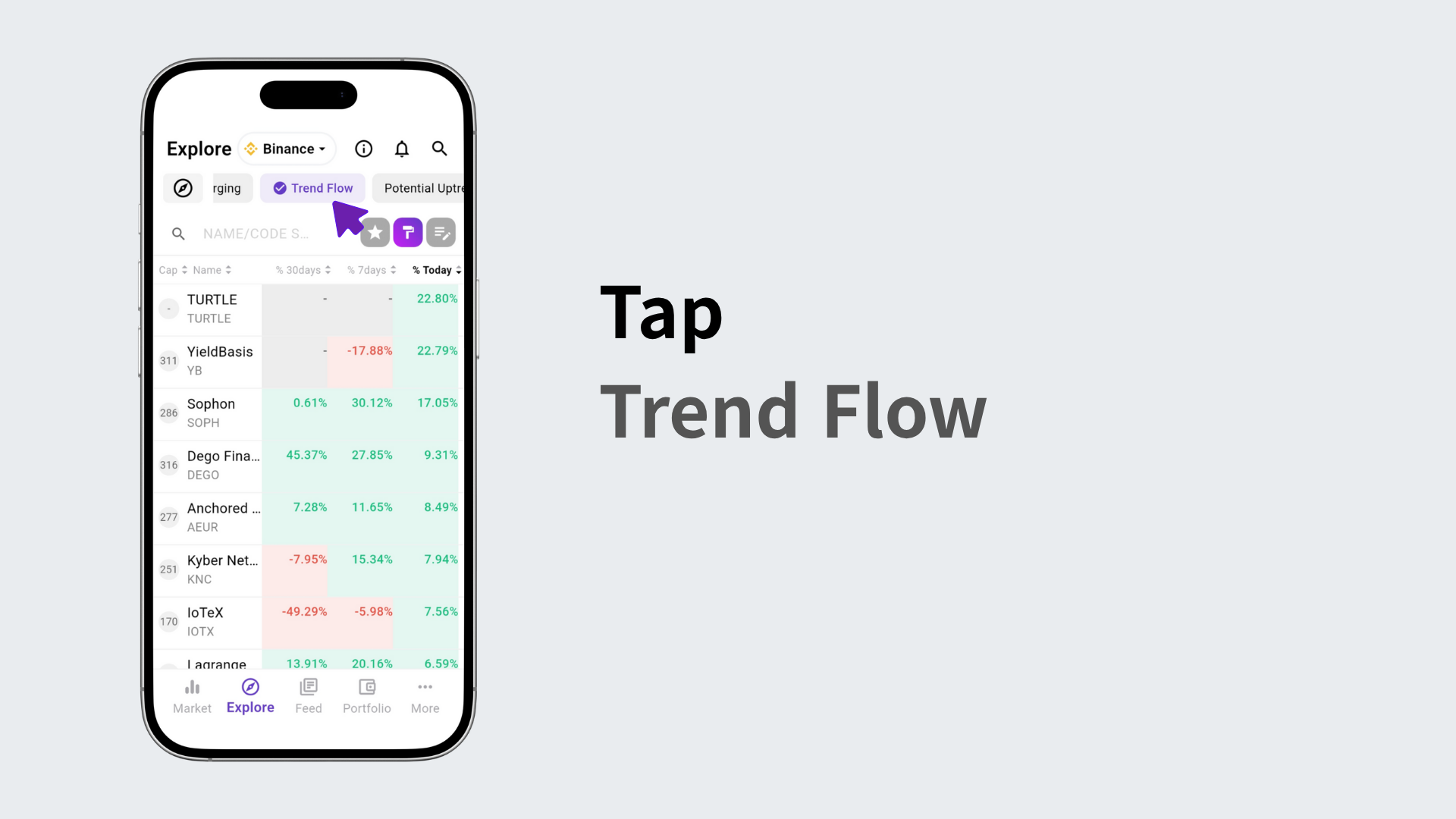 Graph showing trend changes over 30, 7, and 1 day periods