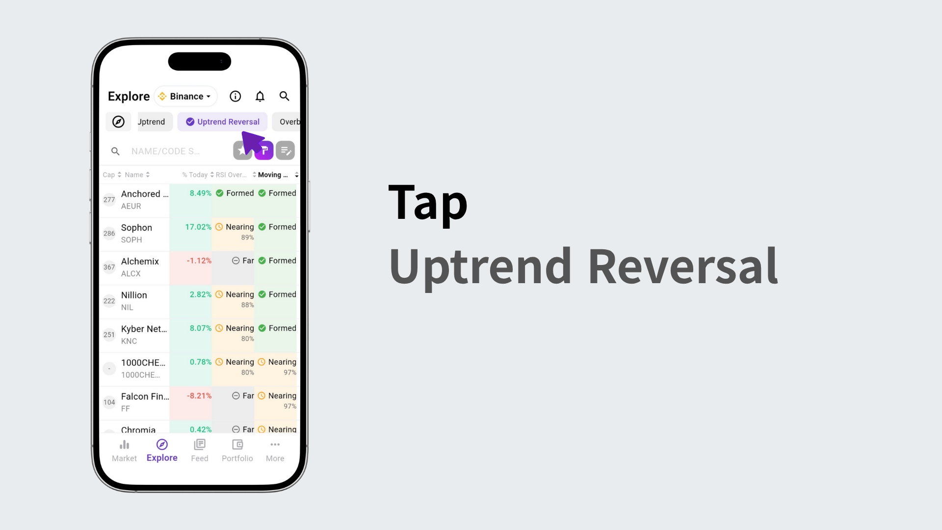 Checking if a rising coin is overbought
