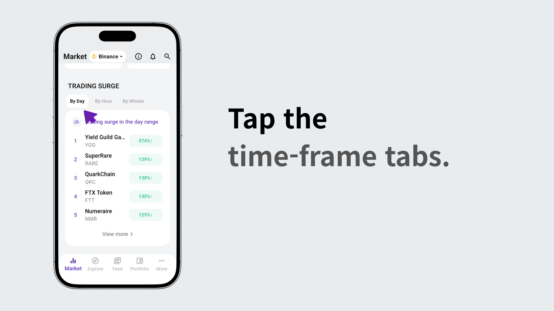 Showing coins with the largest trading surge by time frame