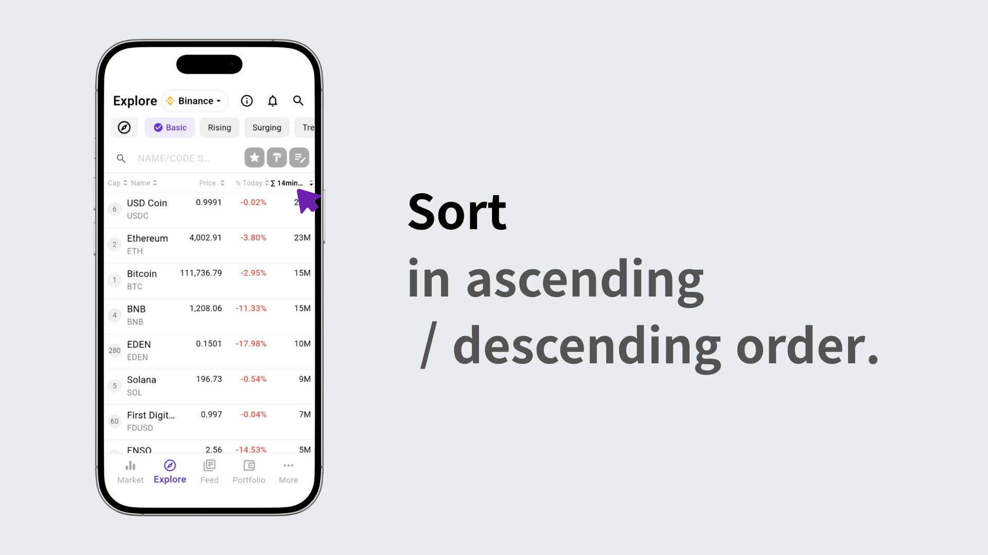 Coins sorted by trading volume increase over the last hour