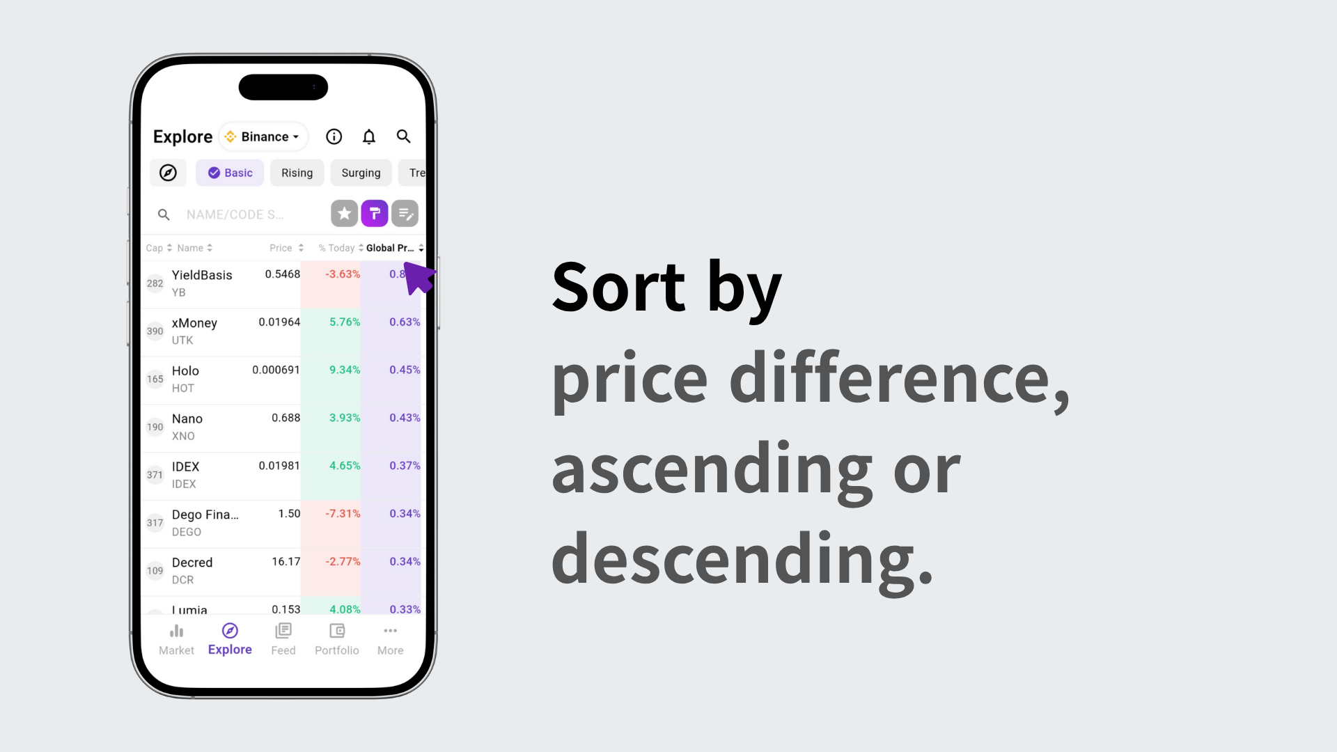Sorting coins by price difference in ascending or descending order