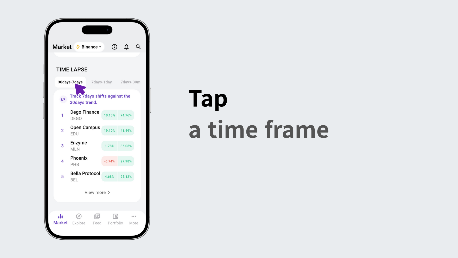 Tapping a time slot to view percentage changes