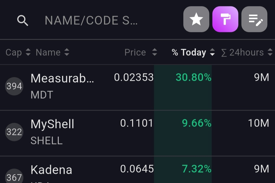How to Find the Coins That Fell the Most in a Specific Period