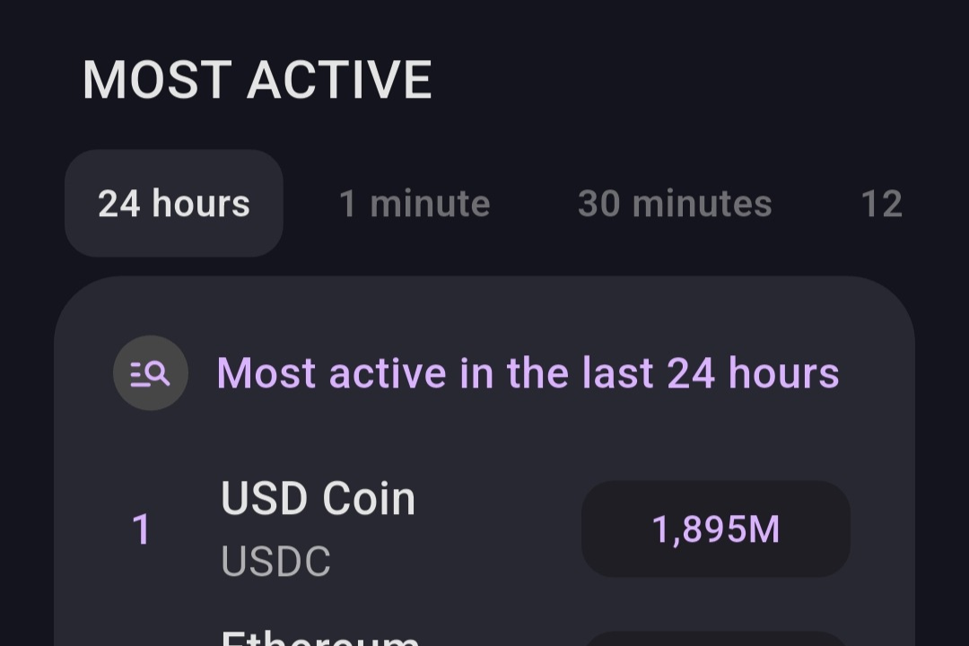 How to Check Cumulative Trading Volume by Period