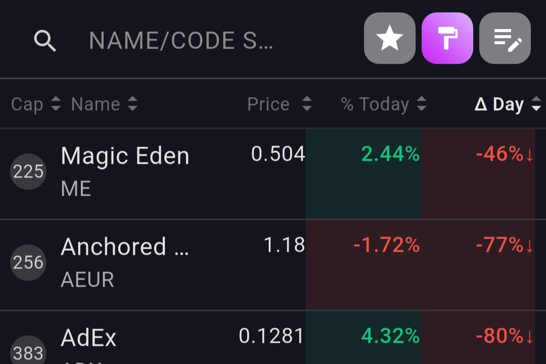 How to Find Coins with Sudden Volume Surges by Period