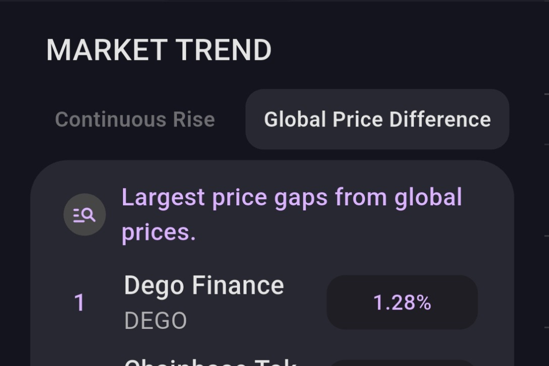 How to Check Kimchi Premium by Coin
