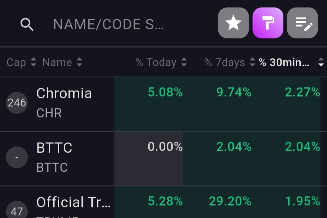 How to Find Coins That Rebound Sharply After a Drop