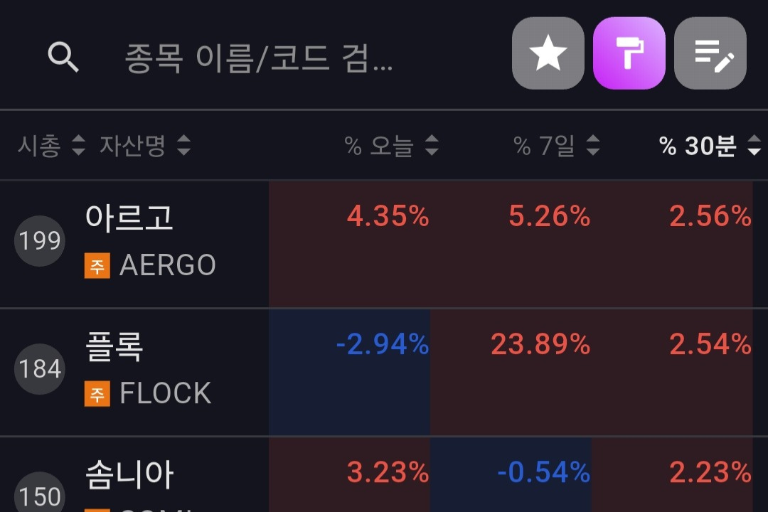 하락을 지나 급반등하는 코인 찾아내는 방법