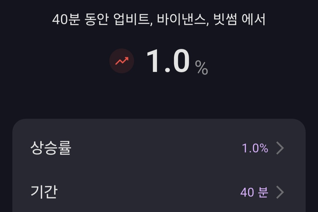 특정 기간 동안 특정 급등한 코인들 알림 받는 방법